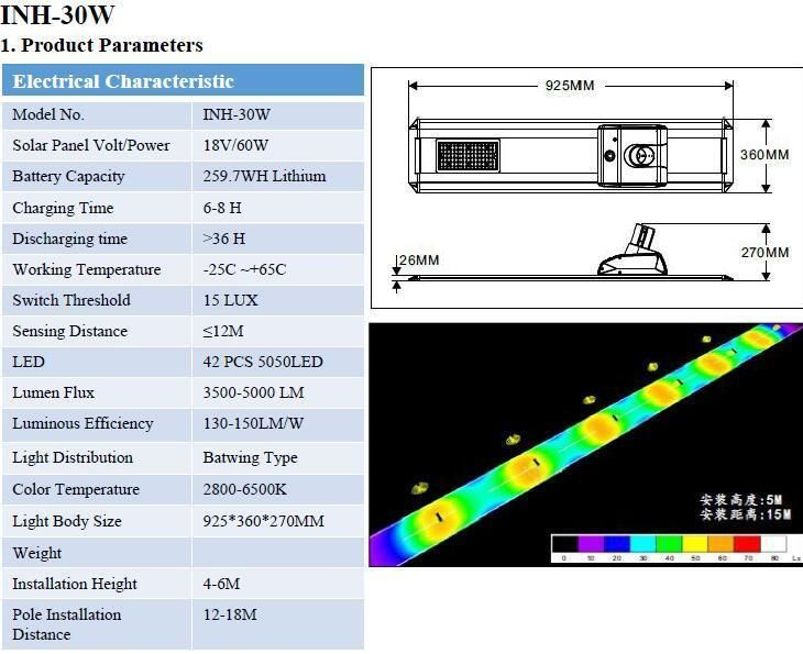 70W Bluetooth Control Inh Series Battery Built-in Solar LED Road Lights (INH-70W)