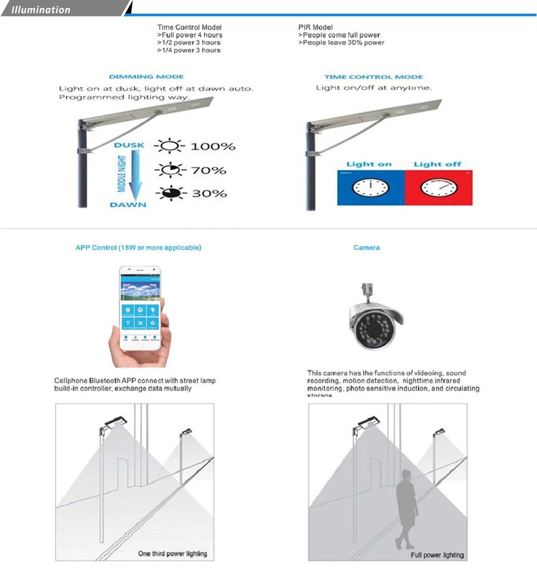 Commercial 90 Watt China Integrated Aluminum 80W All in One High Lumen Yangfa Solar Street Light with Camera WiFi