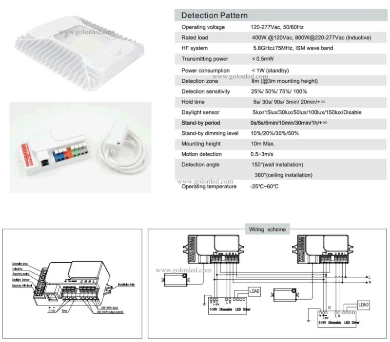 100-240W LED Flood Lamp for Petrol Station Gas Station