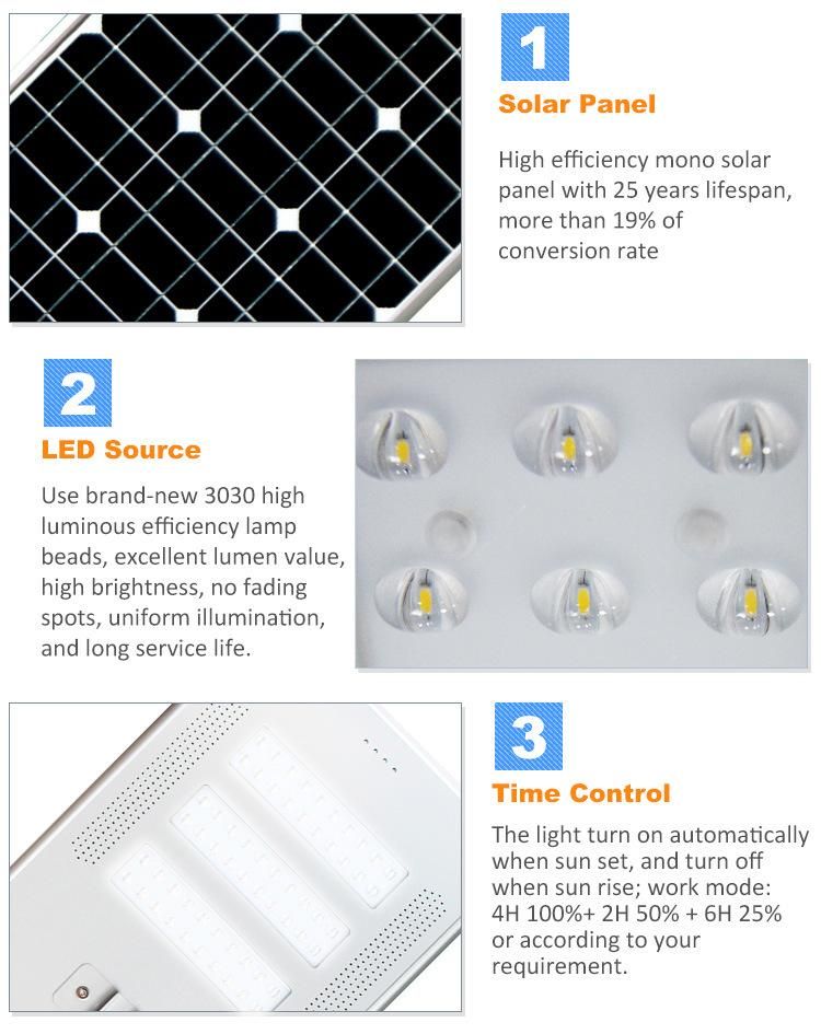 Pole Mounted Solar Home Lighting System 50W LED Solar Light