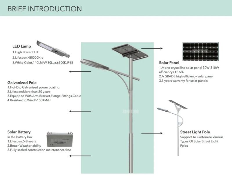 24V 80W Solar Outdoor LED Street Light Fully-Sealed All in One LED Integrated Solar Street Lamp