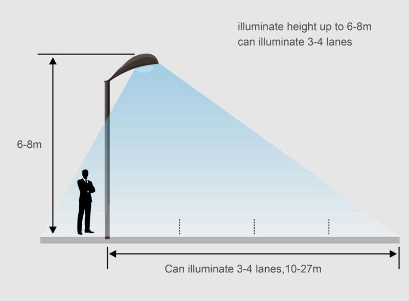 Hot lamp Solaire LED Solar Lights Outdoor Street Lampadaire Solaire Pole Lighting Luces LED/Solar Street Light/LED Street Light