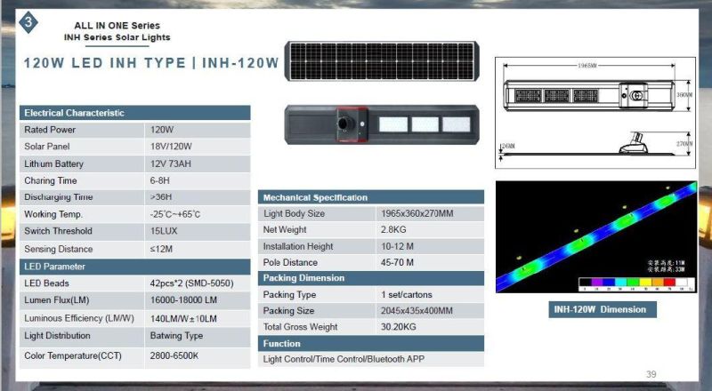 120W Integrated Solar Energy Power Motion Sensor Street Light