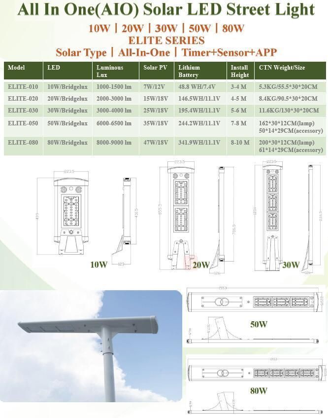 120W LED Integrated Solar Illuminations  (SNSTY-2120)