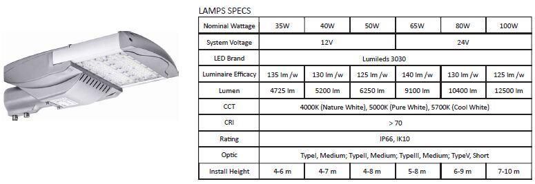 80W 100W Split Type Solar LED Street Light