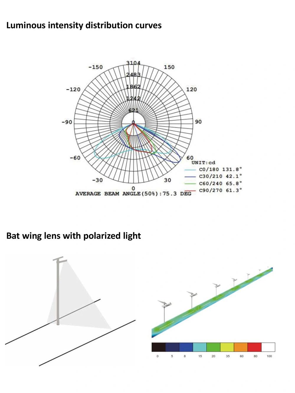 60W Outdoor China Solar Light Manufacture All in One Integrated LED Solar Street Lights