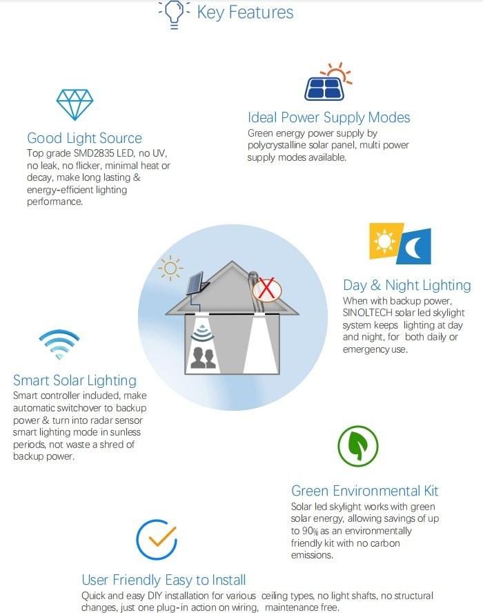 Night Time Working 18W Solar PV Powered LED Panel Ceiling Lights (SN2016001+ SN2016001R)