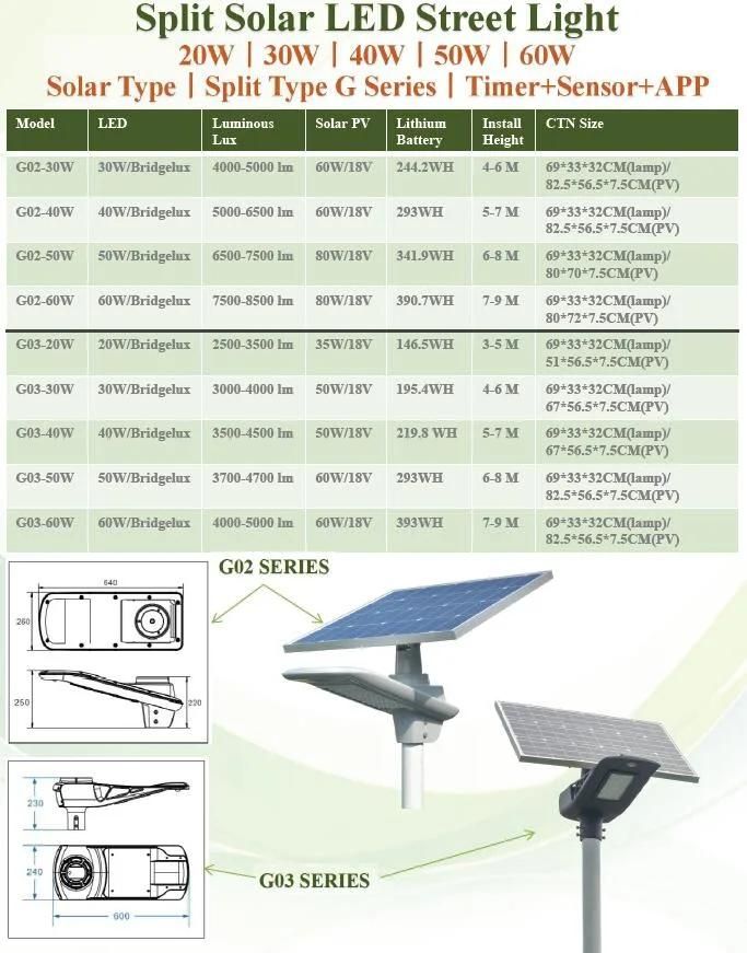 60W LED Street Lighting Fixture Powered by Solar (SNSTY-260)