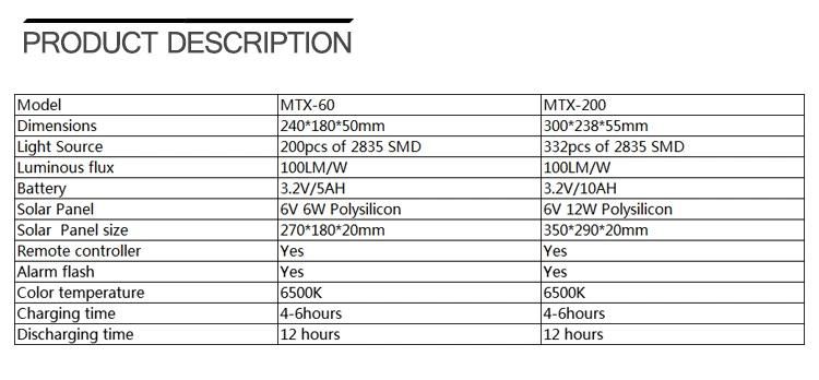 60W 200W LED Lamp Solar Projector Flood Light, Outdoor Wall Lamp/LED Solar Lights/Solar Garden Light