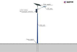 Ce RoHS 30W-150W Power Energy Outdoor Solar LED Street/Road Light