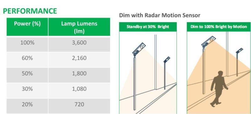 Esavior 30W Integrated All in One Energy Saving Lighting Lamp LED Solar Street Lights with 25 Years Long Product Lifespan