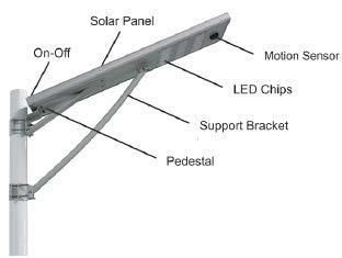 Isl1-6-50W Wintegration Iron Solar LED Street Light