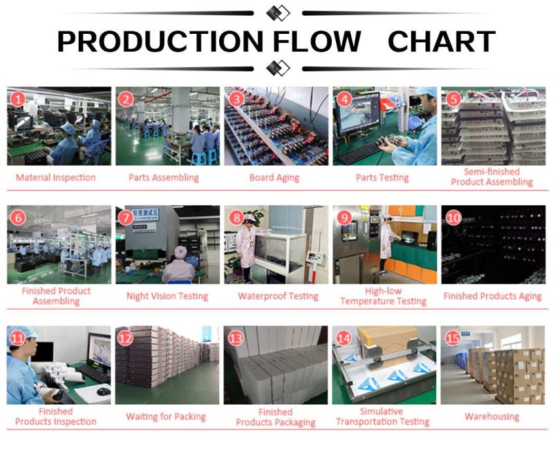 High Power Factory Price Hot-Sale 300W LED Street Light High Way