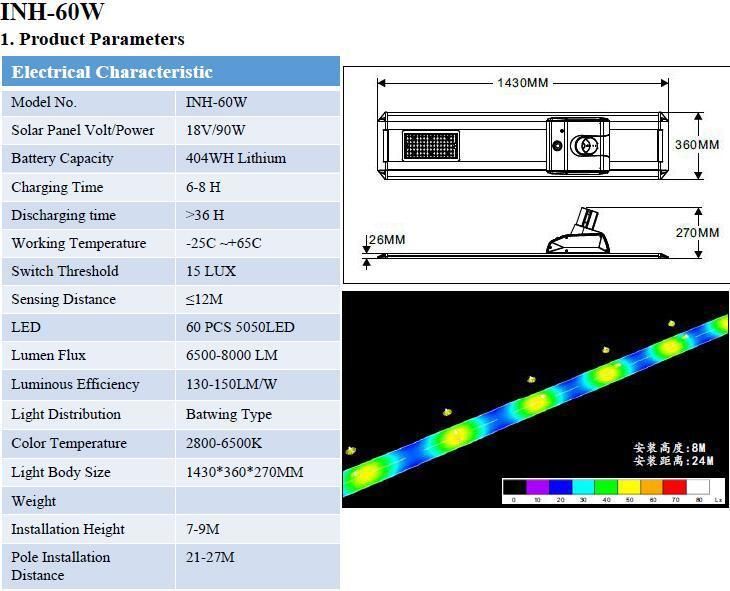 80W APP Control Inh Series Solar LED Street Lighting (INH-80W)