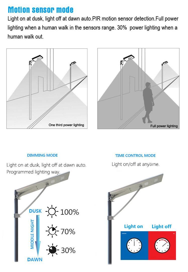 Commercial All in One Solar LED Street Light with Remote Control