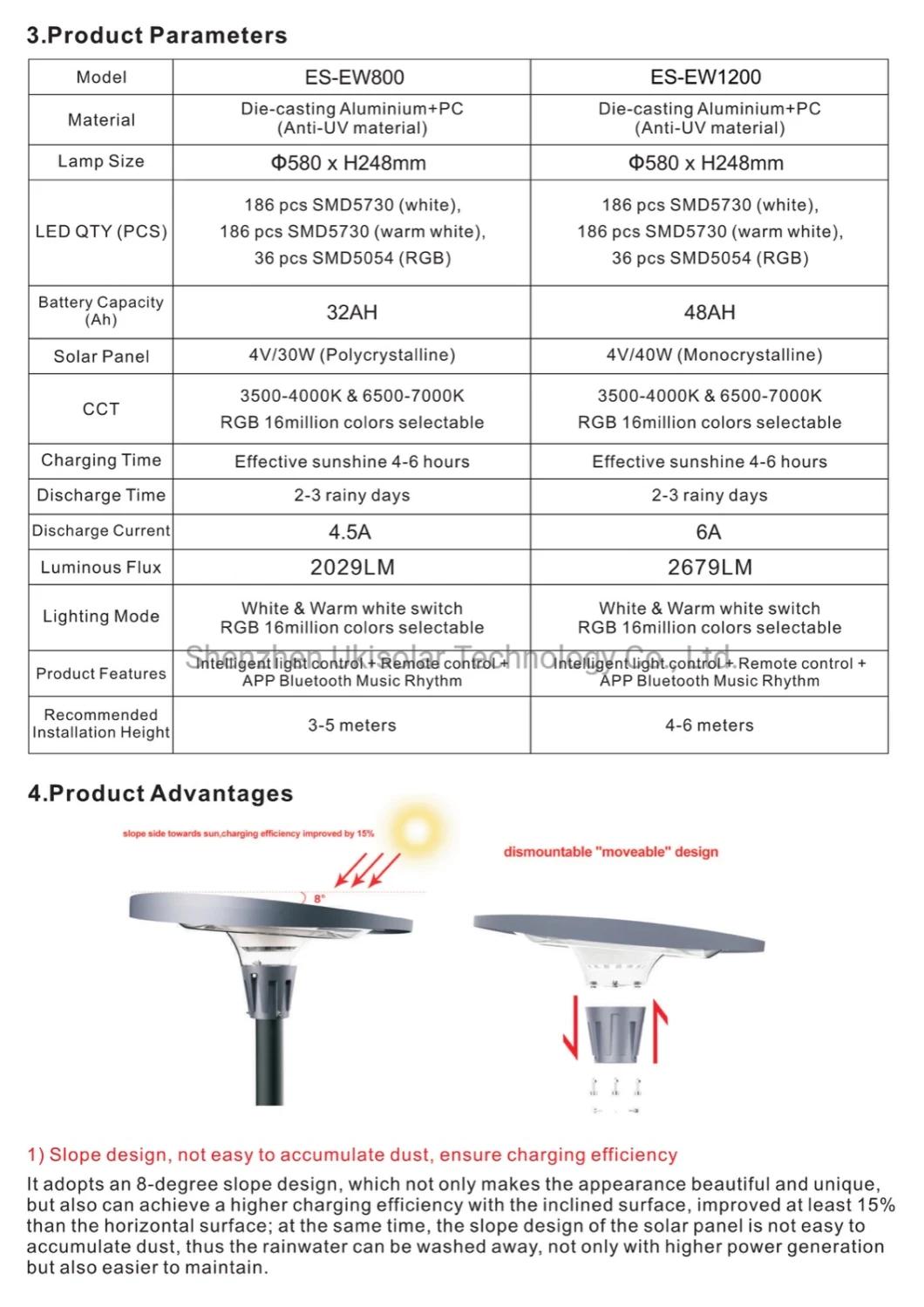 Ukisolar UFO Outdoor LED Solar Power Garden Light Manufacturers