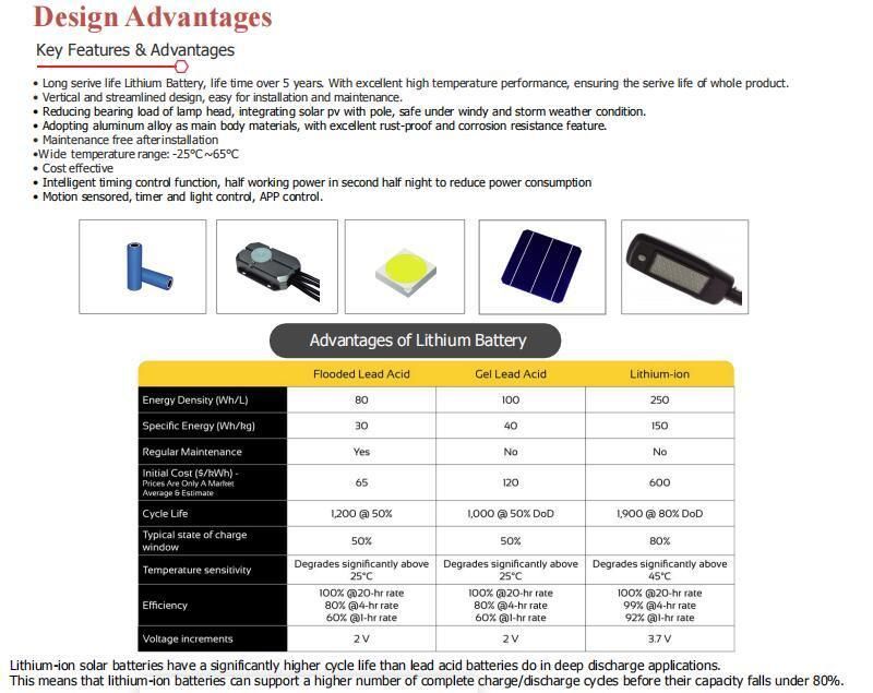 80W LED Quardrangl PV Support Vertical Solar LED Street Light Fixture (SNV-80W)