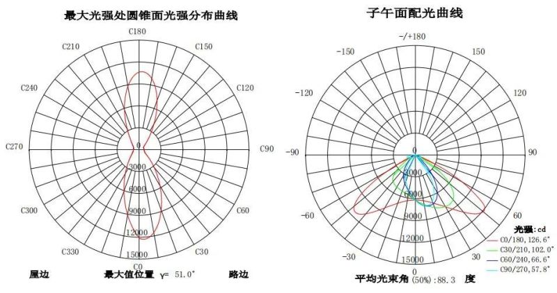 LED Street Light for Outdoor Lamp 200W City Road Lighting Fixtures