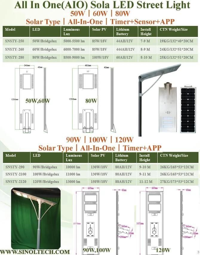 All in One 100W LED Outdoor Solar Lighting Fixtures (SNSTY-2100)