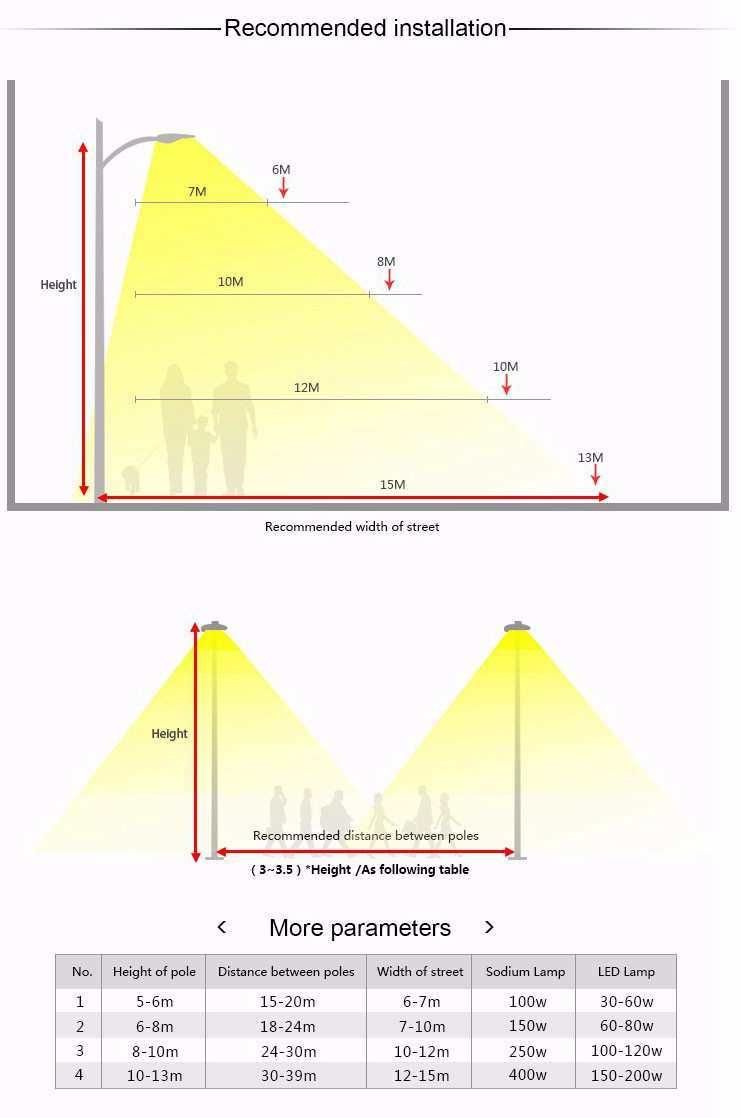 ISO9001 ISO14001 Approved LED Road Lamp Manufacture Directly Suuplied 200W LED Street Light