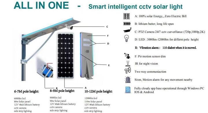 Hepu 15W-120W OEM/ODM All in One Integrated Solar Street Light Manufacturer in China