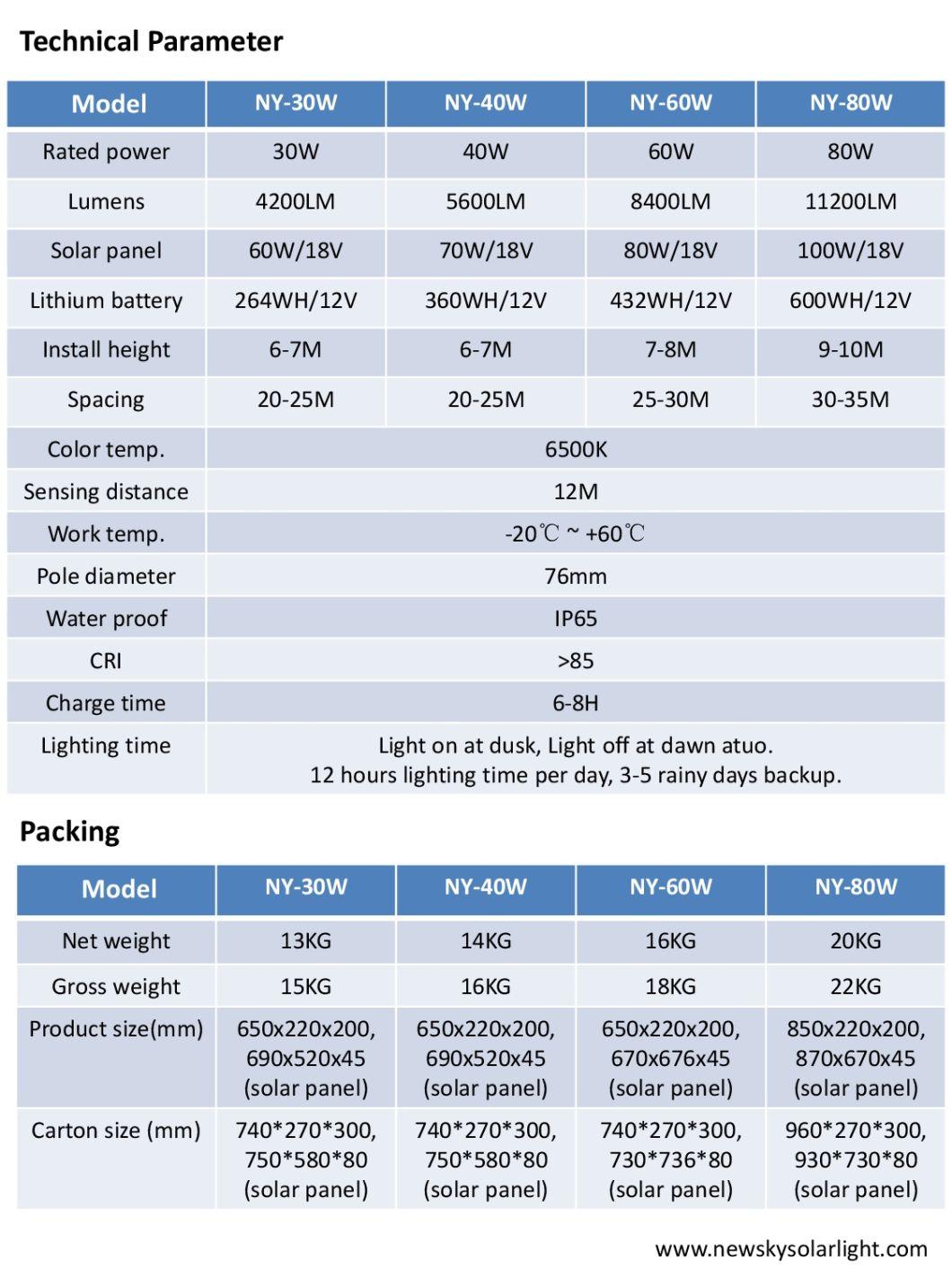 Outdoor Integrated Solar LED Street Garden Light for Parking Road