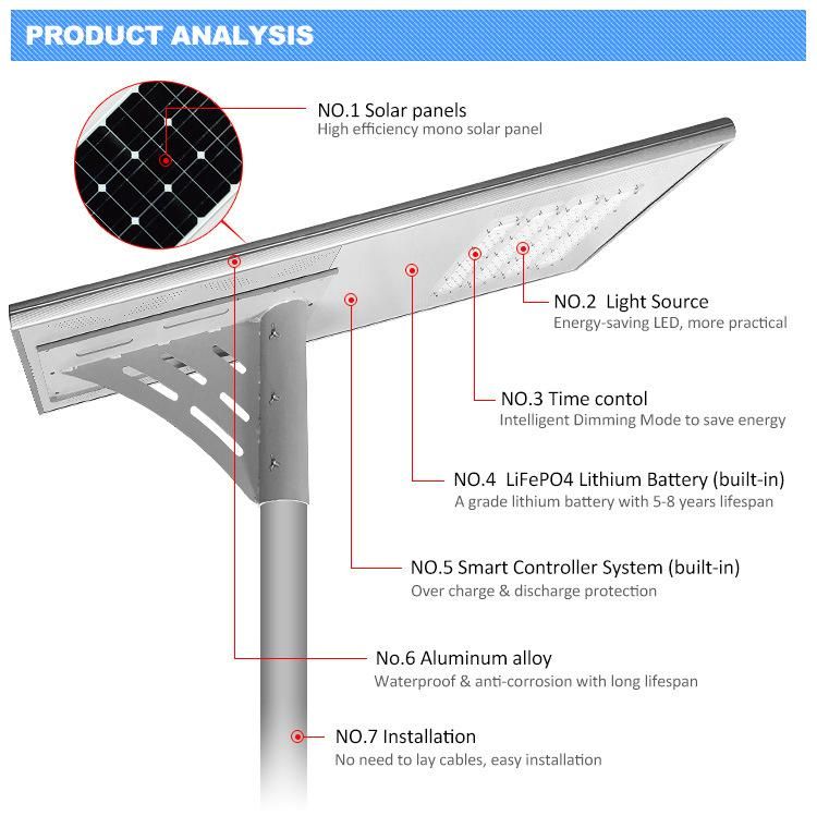 High Efficiency Mono Solar Panel 100W 3030 LED Street Light