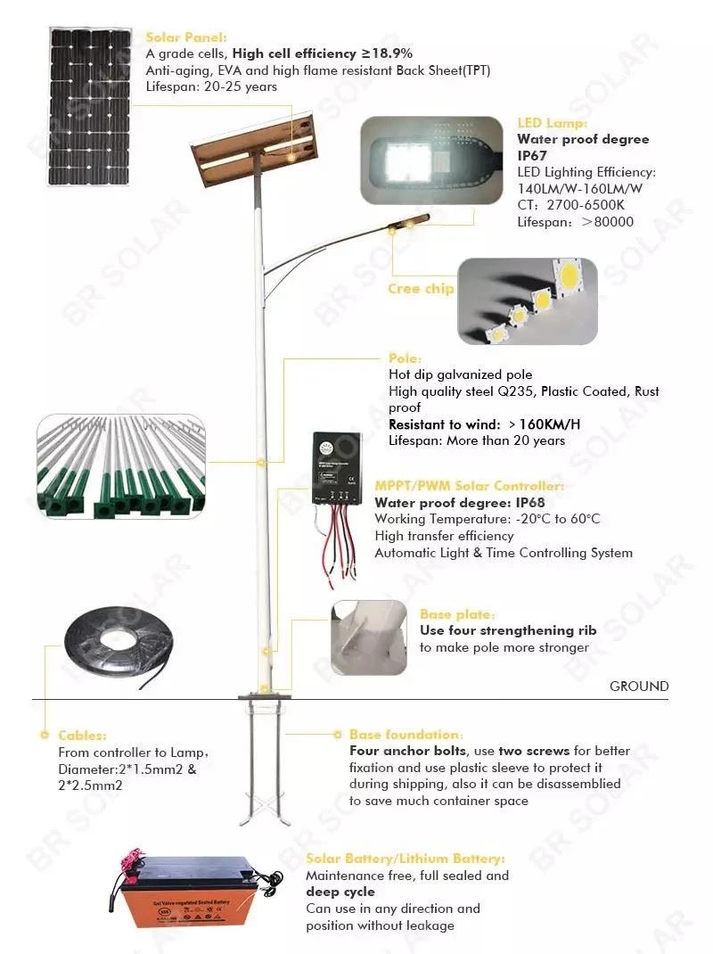 Energy Saving 40W IP66 Outdoor LED Solar Street Light