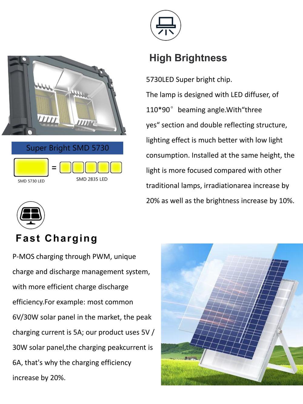 Outdoor Waterproof 200W LED Solar Flood Light for Home Yard