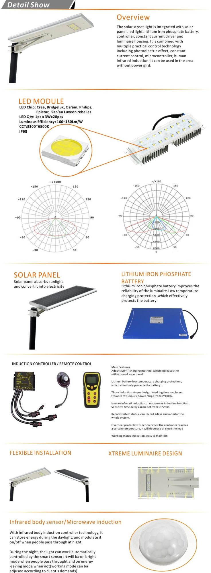 30W Solar Light - Solar 30W LED Garden Power Street Light