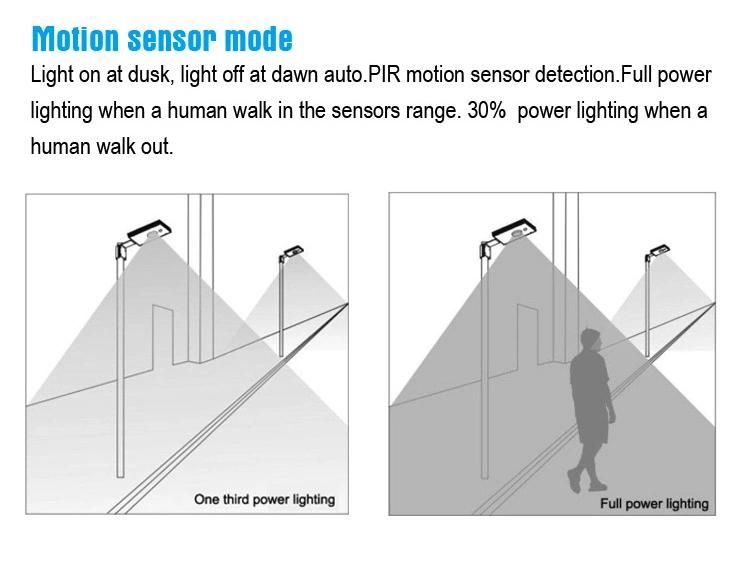 Outdoor Sensor APP Highway Project Integrated Solar LED Street Light