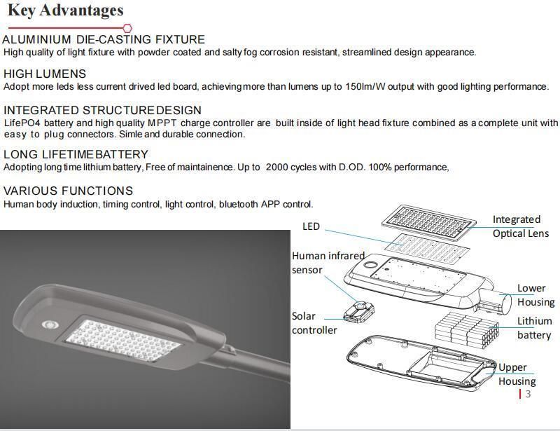 80W LED Quardrangl PV Support Vertical Solar LED Street Light Fixture (SNV-80W)