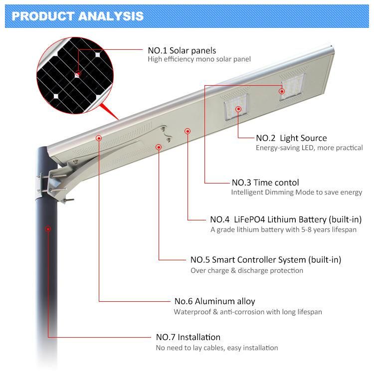 PIR Motion Sensor Energy Saving Lamp 20W LED Solar Light