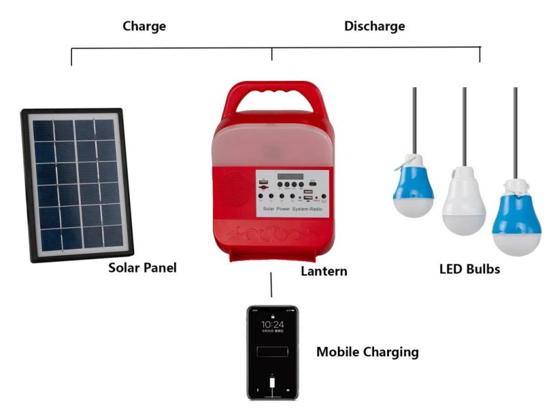 Rechargeable Portable Lantern Light Solar LED Bulb with Solar Panel