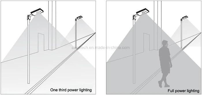 Motion and Timer Dimming18W LED Integrated Solar Powered Street Lamps (SNSTY-218)