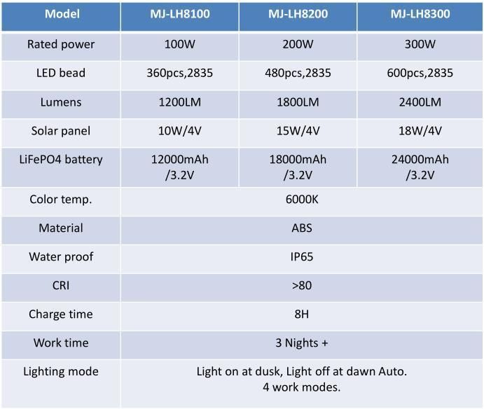 China Factory IP65 6000K 100W. 200W. 300W All in One Solar Street Lights