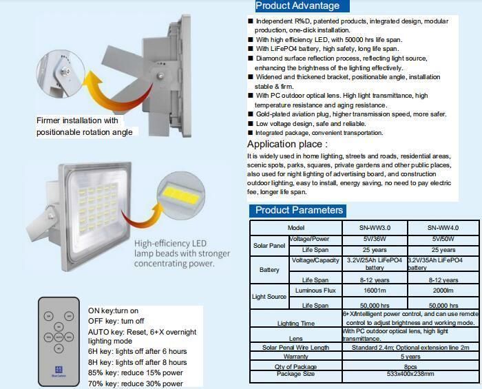 Sn-Ww3.0 15W 18W Outdoor Solar Power LED Garden Flood Light