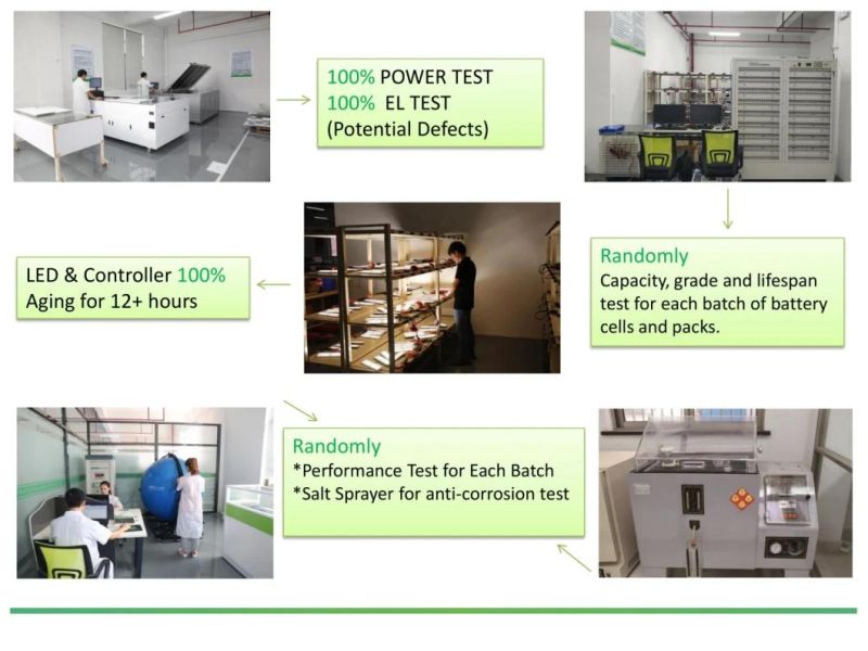 Esavior Integrated Solar Power Energy Saving Lighting Lamp LED Solar Street Garden Flood Light Solar Power Energy System