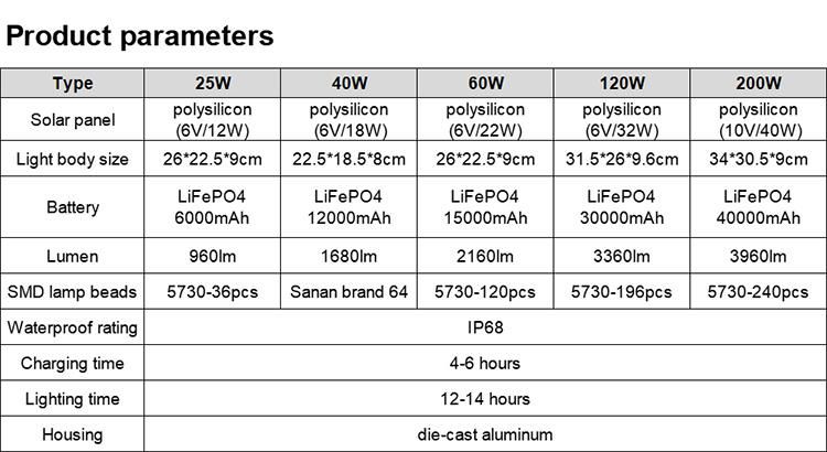 Waterproof 1680lm 40W Solar Flood Lights Outdoor Solar LED Lights