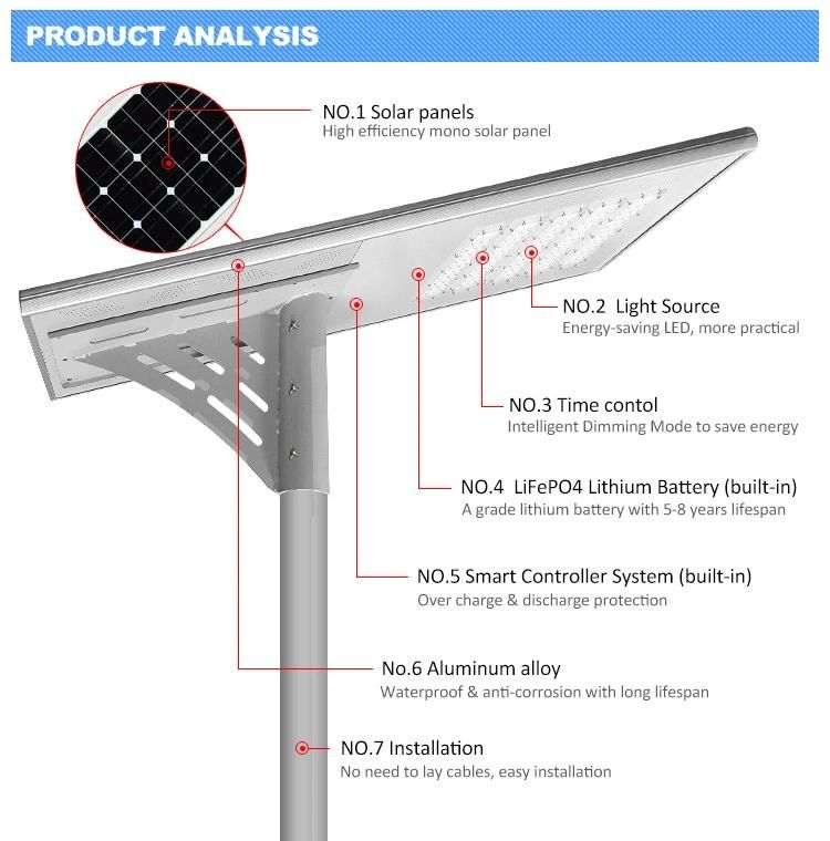 6500K-7000K Color Temperature Waterproof 120W 3030 LED Solar Street Light