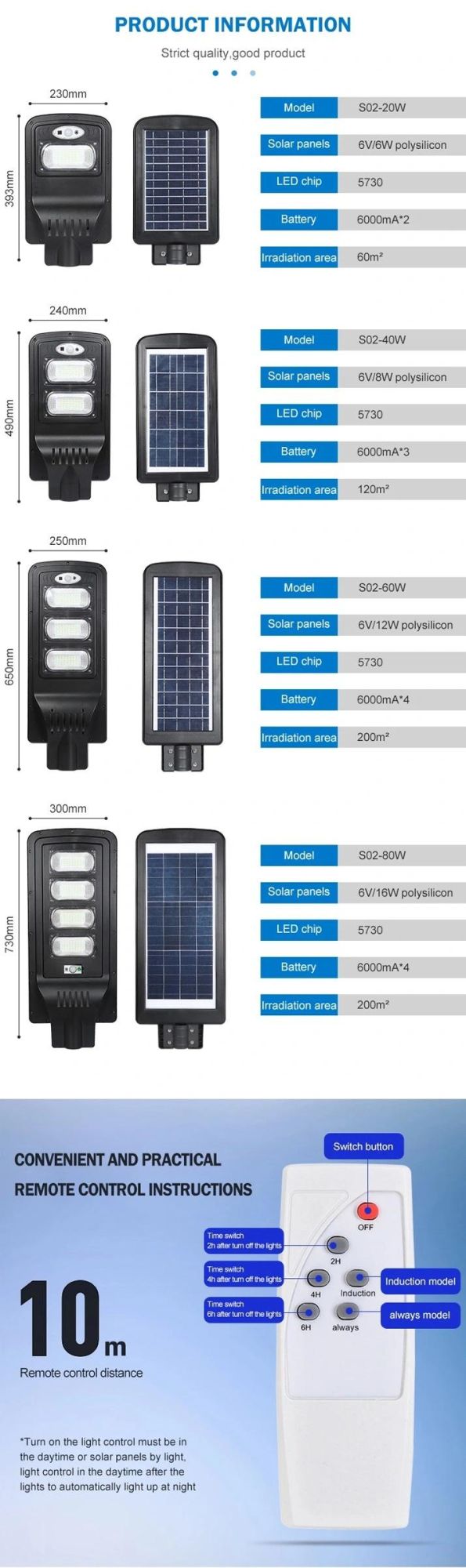 60W Integrated Solar LED All in One Street Light, IP65 Waterproof ABS 20W 40W 80W Energy Saving Power System Sensor Outdoor Road Lighting