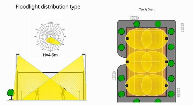 Various Application Flood Light 100W LED Power Factory Price