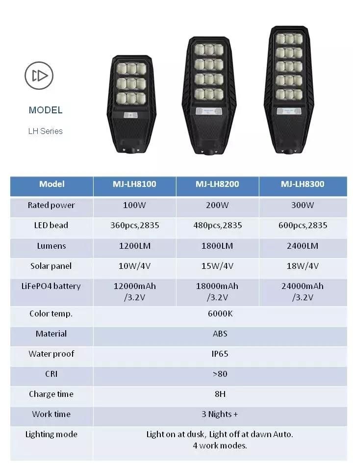 Rcowin Cheap Price Mj-Lh8100 Outdoor All in One ABS Material 100W LED Solar Street Light Lamp