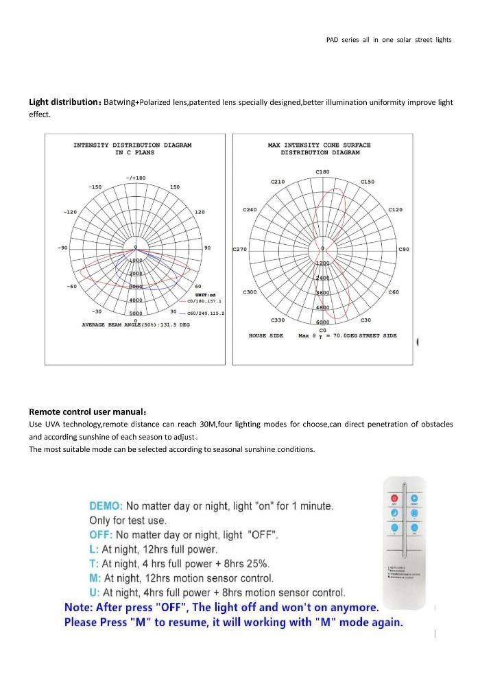 Waterproof All in One Integrated 100W LED Solar Street Light