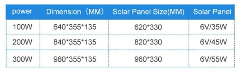 High Quality Lithium Battery Outdoor LED Street Light