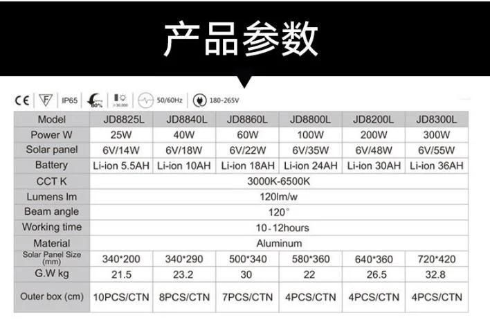 500W 800W 1000W Big Size OEM Order Wholesales Factory Price Solar Flood Lights