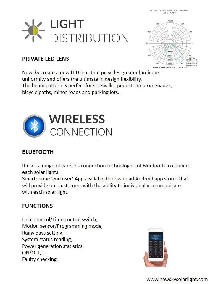 20W Integrated Outdoor LED Lamp MPPT Motion Sensor Dim Light Constant APP Control Solar Street Light with Lithium Battery