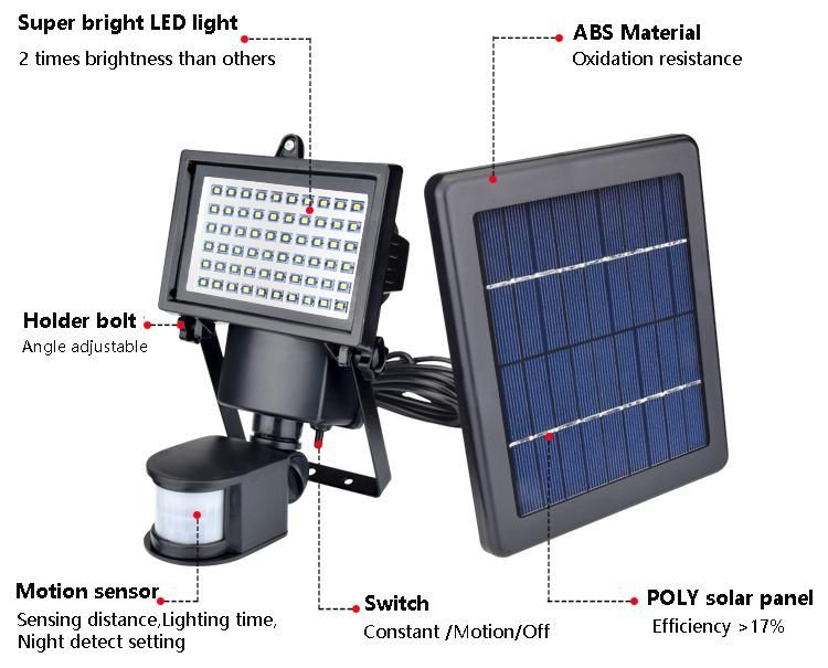 2018 Newsky Power Motion Sensor LED Outdoor Garage Solar Security Light