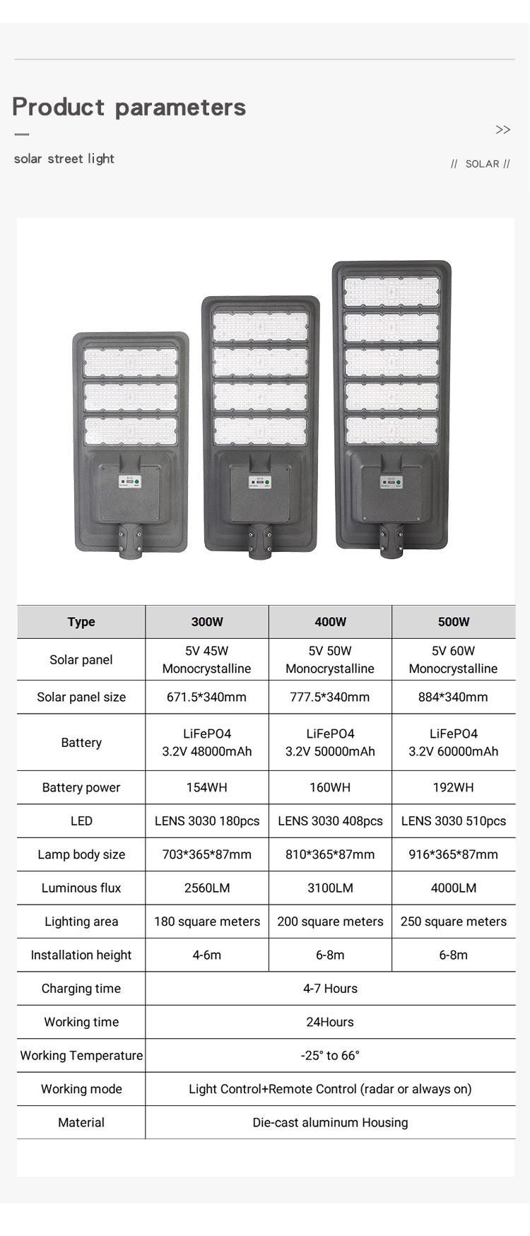 High Brightness 400W Integrated LED Solar Panel Street Light LED