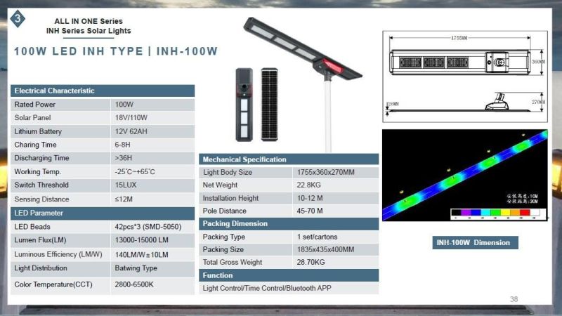 Sinoltech 100W 120W Solar Powered Outdoor Lighting LED Street Light